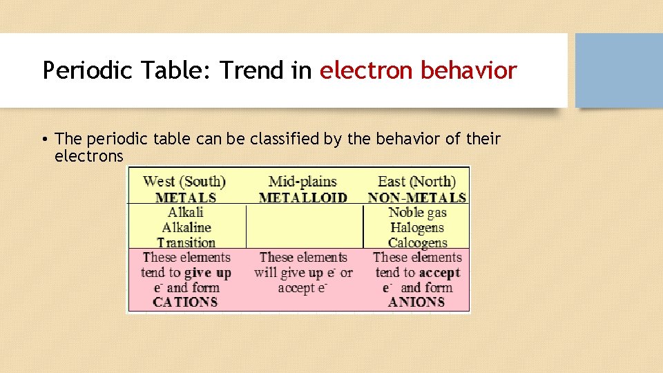 Periodic Table: Trend in electron behavior • The periodic table can be classified by