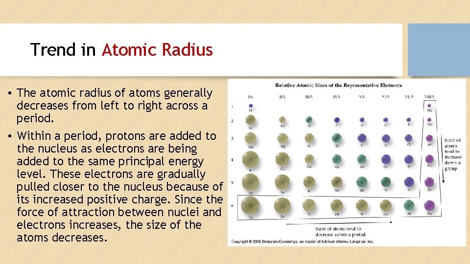 Trend in Atomic Radius • The atomic radius of atoms generally decreases from left