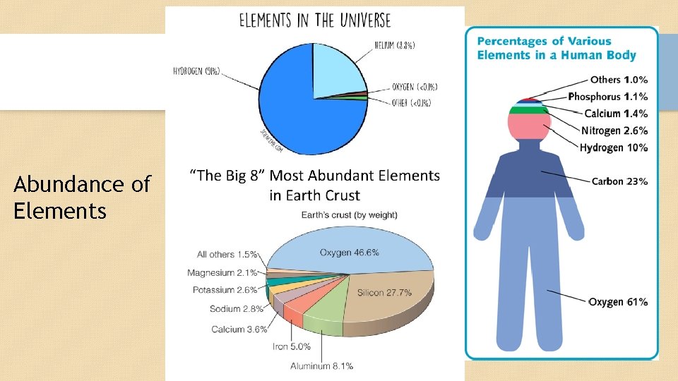 Abundance of Elements 