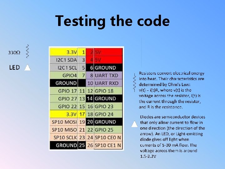Testing the code 
