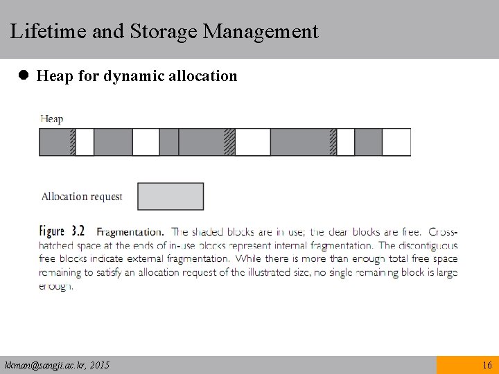 Lifetime and Storage Management l Heap for dynamic allocation kkman@sangji. ac. kr, 2015 16