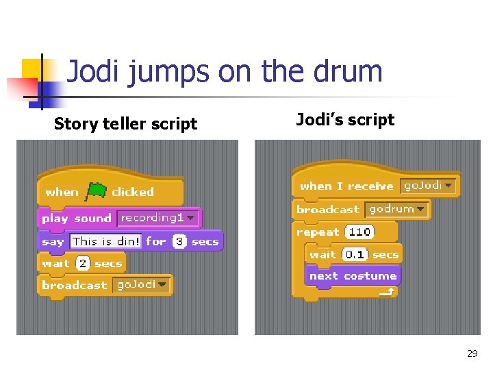 Jodi jumps on the drum Story teller script Jodi’s script 29 
