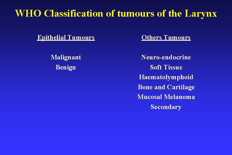 WHO Classification of tumours of the Larynx Epithelial Tumours Others Tumours Malignant Benign Neuro-endocrine