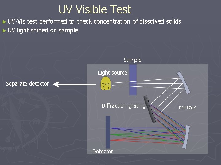 UV Visible Test ► UV-Vis test performed to check concentration of dissolved solids ►