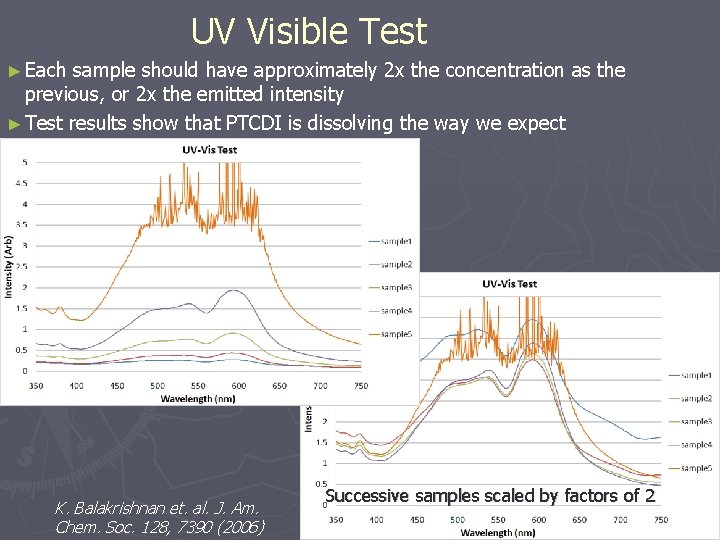 UV Visible Test ► Each sample should have approximately 2 x the concentration as