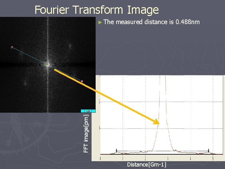 Fourier Transform Image measured distance is 0. 488 nm FFT image[pm] ► The Distance[Gm-1]