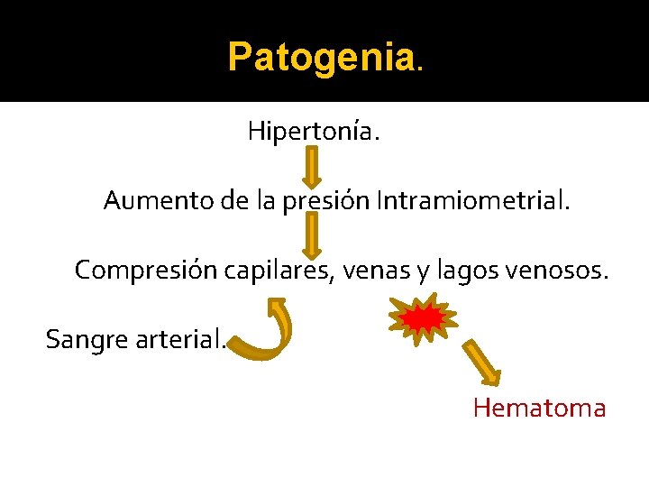 Patogenia. Hipertonía. Aumento de la presión Intramiometrial. Compresión capilares, venas y lagos venosos. Sangre