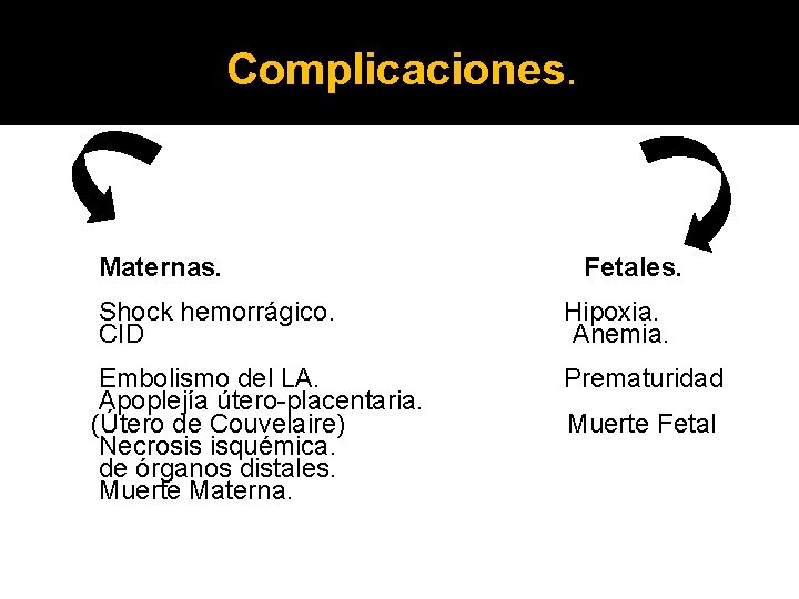 Complicaciones. Maternas. Fetales. Shock hemorrágico. CID Hipoxia. Anemia. Embolismo del LA. Apoplejía útero placentaria.