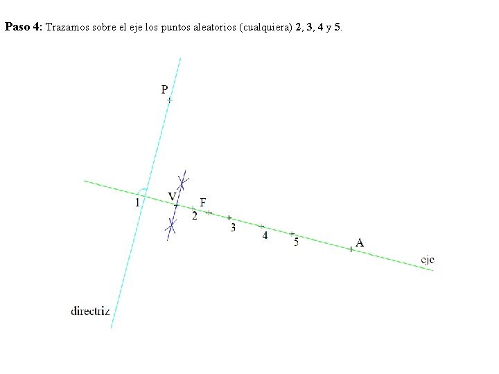 Paso 4: Trazamos sobre el eje los puntos aleatorios (cualquiera) 2, 3, 4 y