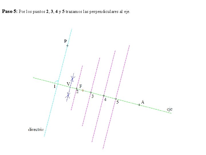 Paso 5: Por los puntos 2, 3, 4 y 5 trazamos las perpendiculares al