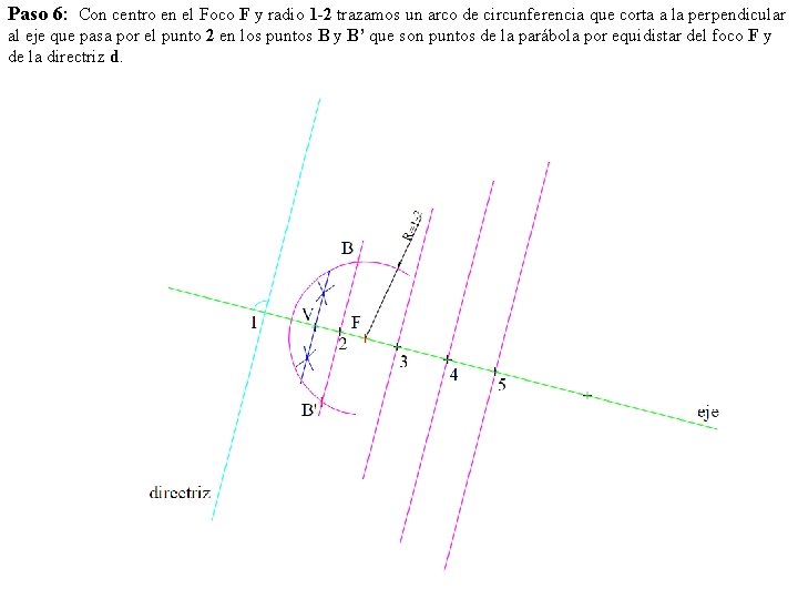 Paso 6: Con centro en el Foco F y radio 1 -2 trazamos un