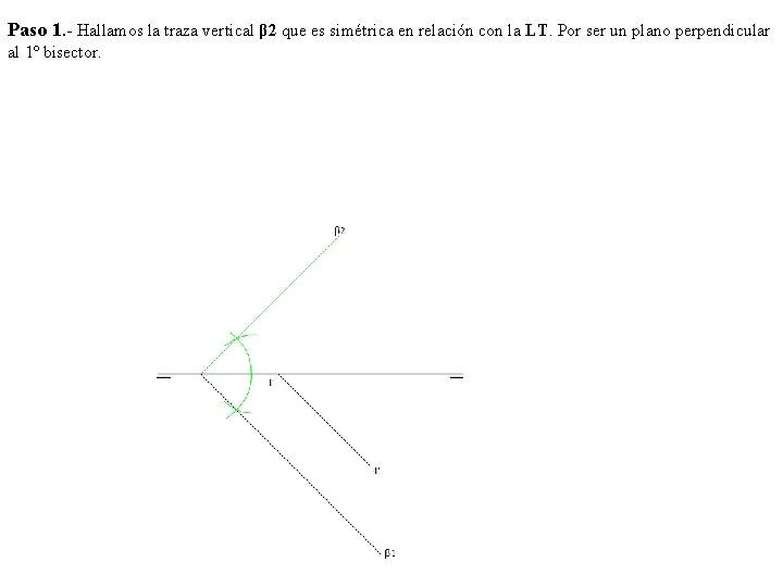 Paso 1. - Hallamos la traza vertical β 2 que es simétrica en relación