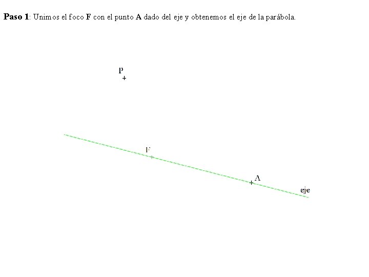 Paso 1: Unimos el foco F con el punto A dado del eje y