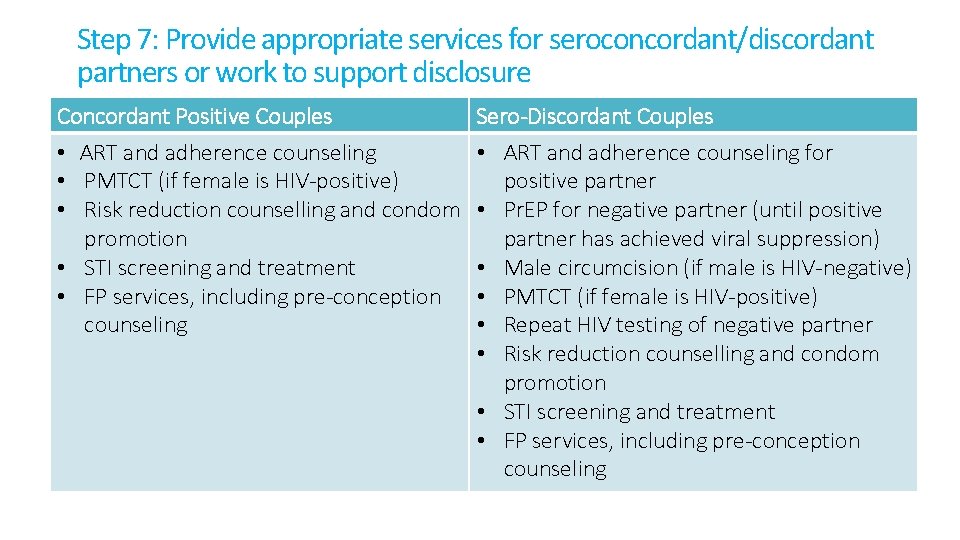 Step 7: Provide appropriate services for seroconcordant/discordant partners or work to support disclosure Concordant