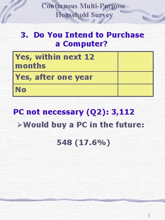 Continuous Multi-Purpose Household Survey 3. Do You Intend to Purchase a Computer? Yes, within