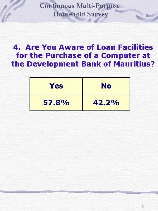 Continuous Multi-Purpose Household Survey 4. Are You Aware of Loan Facilities for the Purchase