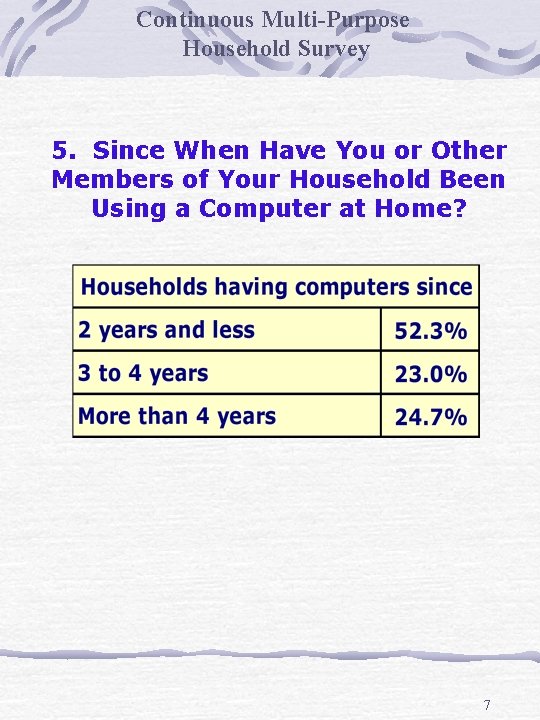 Continuous Multi-Purpose Household Survey 5. Since When Have You or Other Members of Your
