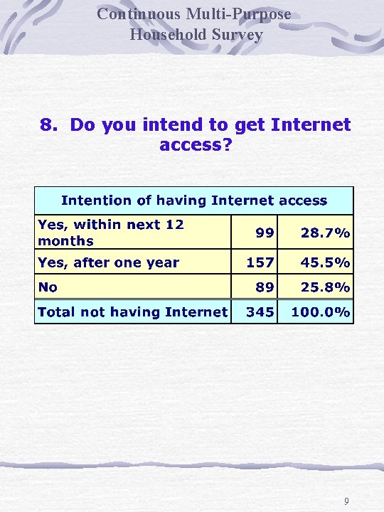 Continuous Multi-Purpose Household Survey 8. Do you intend to get Internet access? 9 