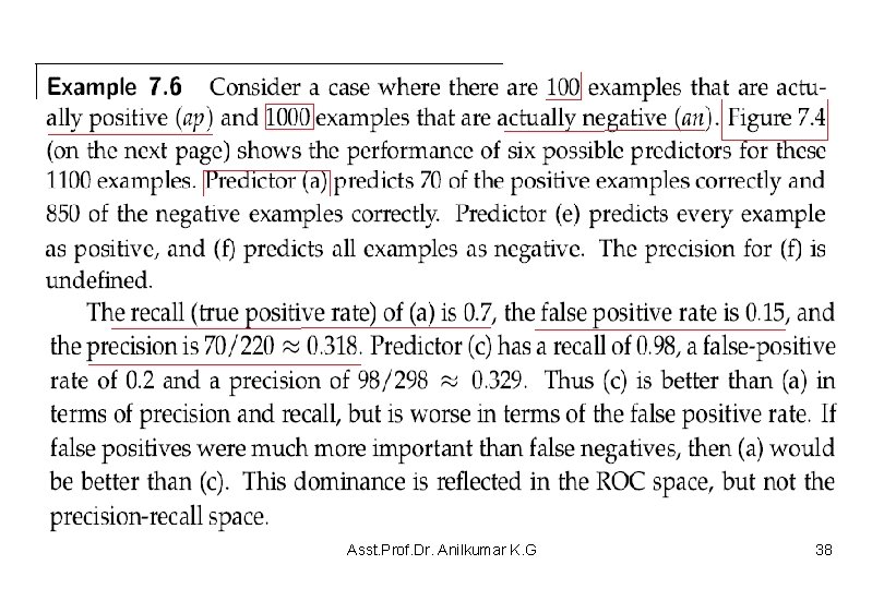 Asst. Prof. Dr. Anilkumar K. G 38 