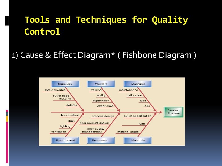 Tools and Techniques for Quality Control 1) Cause & Effect Diagram* ( Fishbone Diagram