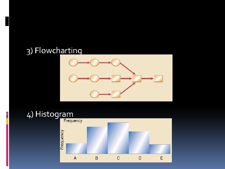 3) Flowcharting 4) Histogram 