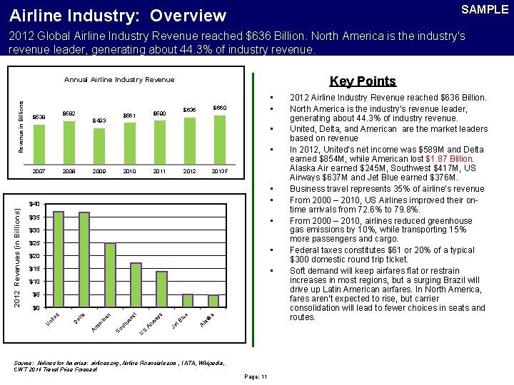 SAMPLE Airline Industry: Overview 2012 Global Airline Industry Revenue reached $636 Billion. North America