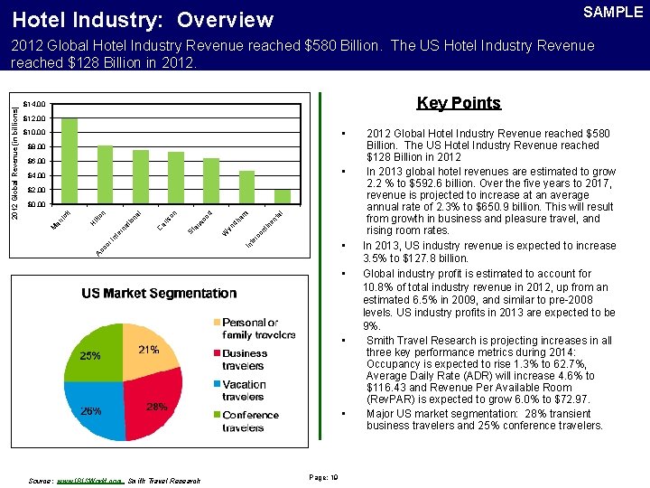 SAMPLE Hotel Industry: Overview Key Points $14, 00 $12, 00 • $10, 00 $8,