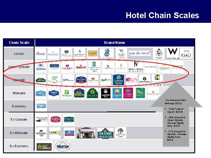 Hotel Chain Scales Chain Scale Brand Name Luxury Upper Upscale Midscale Economy For Domestic
