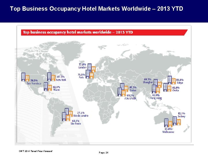 Top Business Occupancy Hotel Markets Worldwide – 2013 YTD CWT 2014 Travel Price Forecast