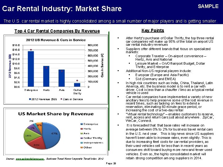 SAMPLE Car Rental Industry: Market Share The U. S. car rental market is highly