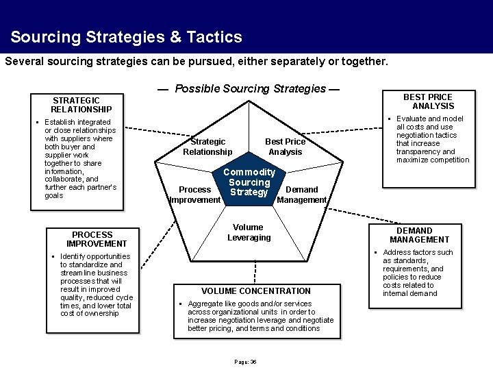 Sourcing Strategies & Tactics Several sourcing strategies can be pursued, either separately or together.