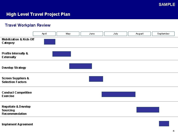 SAMPLE High Level Travel Project Plan Travel Workplan Review April May June July August