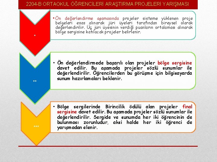 2204 -B ORTAOKUL ÖĞRENCİLERİ ARAŞTIRMA PROJELERİ YARIŞMASI * ** *** • Ön değerlendirme aşamasında