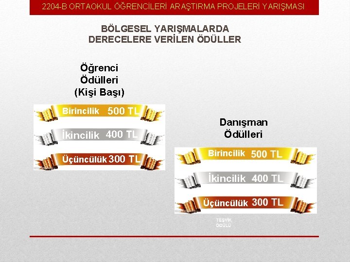 2204 -B ORTAOKUL ÖĞRENCİLERİ ARAŞTIRMA PROJELERİ YARIŞMASI BÖLGESEL YARIŞMALARDA DERECELERE VERİLEN ÖDÜLLER Öğrenci Ödülleri