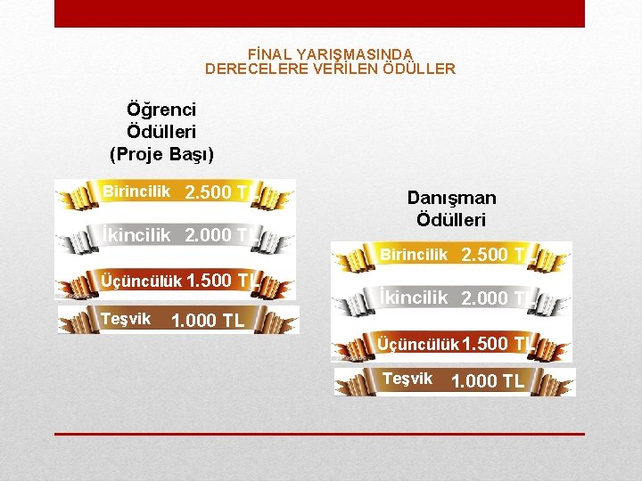 FİNAL YARIŞMASINDA DERECELERE VERİLEN ÖDÜLLER Öğrenci Ödülleri (Proje Başı) Birincilik 2. 500 TL İkincilik