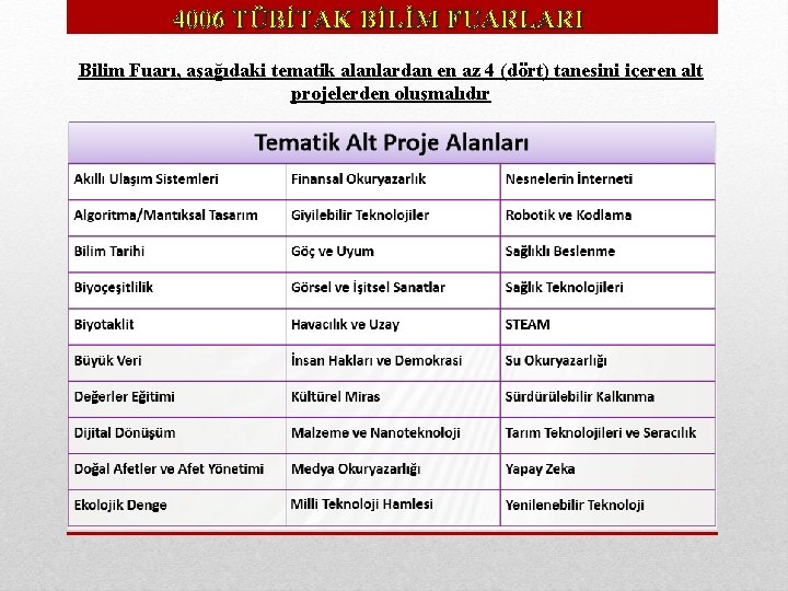 4006 TÜBİTAK BİLİM FUARLARI Bilim Fuarı, aşağıdaki tematik alanlardan en az 4 (dört) tanesini