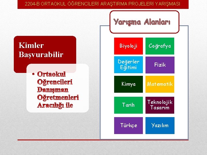 2204 -B ORTAOKUL ÖĞRENCİLERİ ARAŞTIRMA PROJELERİ YARIŞMASI Yarışma Alanları Kimler Başvurabilir Biyoloji Coğrafya Değerler