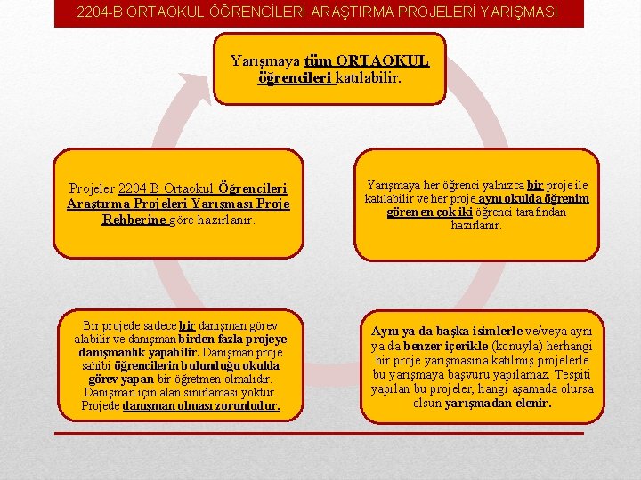 2204 -B ORTAOKUL ÖĞRENCİLERİ ARAŞTIRMA PROJELERİ YARIŞMASI Yarışmaya tüm ORTAOKUL öğrencileri katılabilir. Projeler 2204