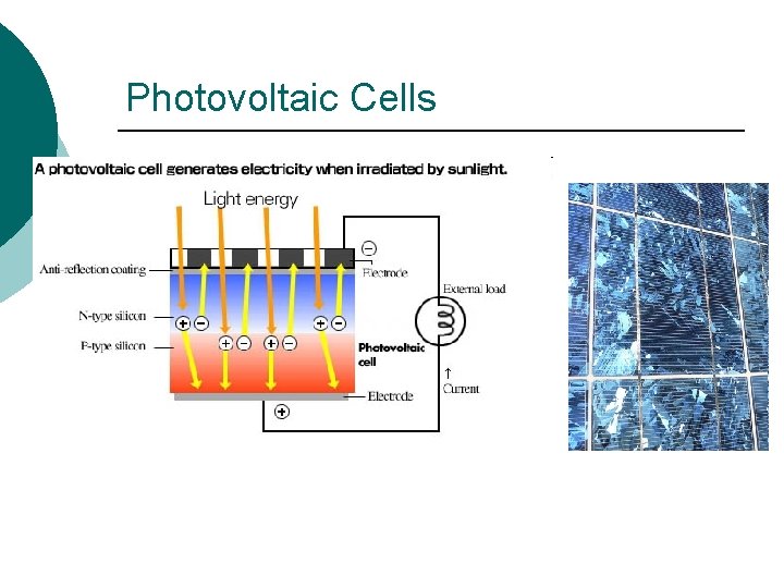 Photovoltaic Cells 