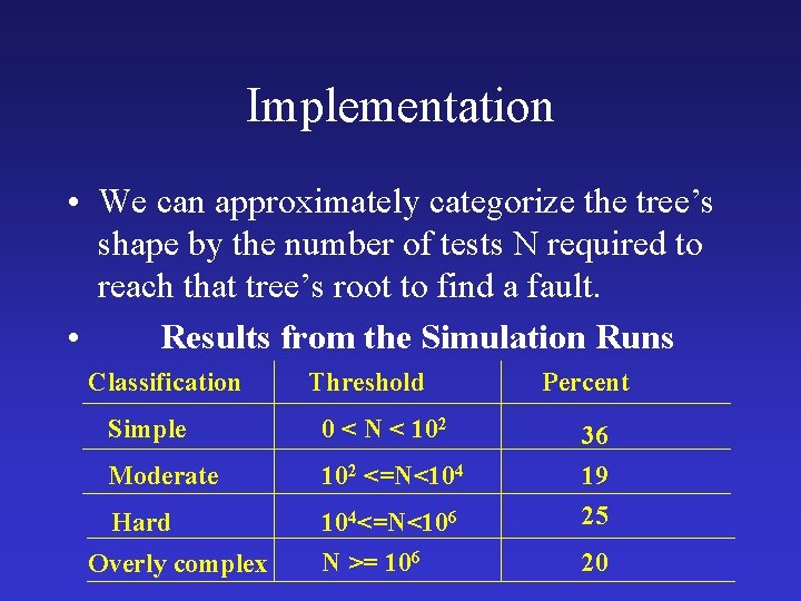 Implementation • We can approximately categorize the tree’s shape by the number of tests