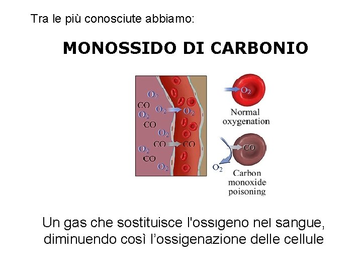 Tra le più conosciute abbiamo: MONOSSIDO DI CARBONIO Un gas che sostituisce l'ossigeno nel