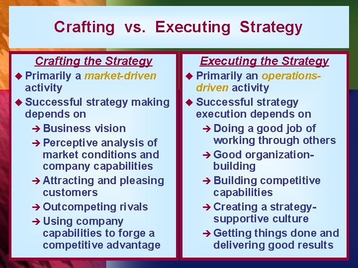 Crafting vs. Executing Strategy Crafting the Strategy u Primarily a market-driven activity u Successful