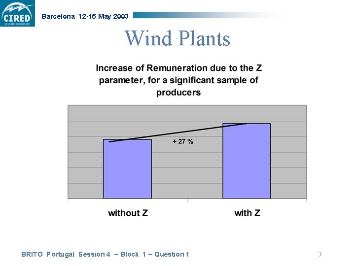 Barcelona 12 -15 May 2003 Wind Plants BRITO Portugal Session 4 – Block 1