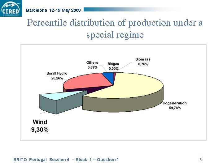 Barcelona 12 -15 May 2003 Percentile distribution of production under a special regime BRITO