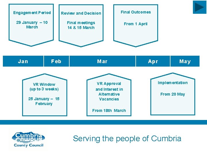 Engagement Period Review and Decision 29 January – 10 March Final meetings 14 &