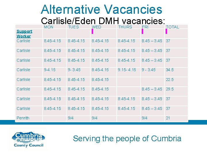 Alternative Vacancies Support Worker Carlisle/Eden DMH vacancies: MON TUES WED THURS FRI TOTAL 8.