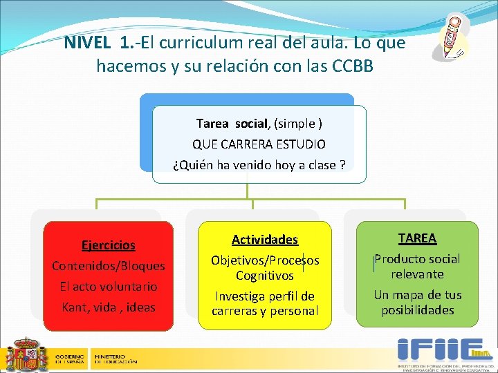 NIVEL 1. -El curriculum real del aula. Lo que hacemos y su relación con