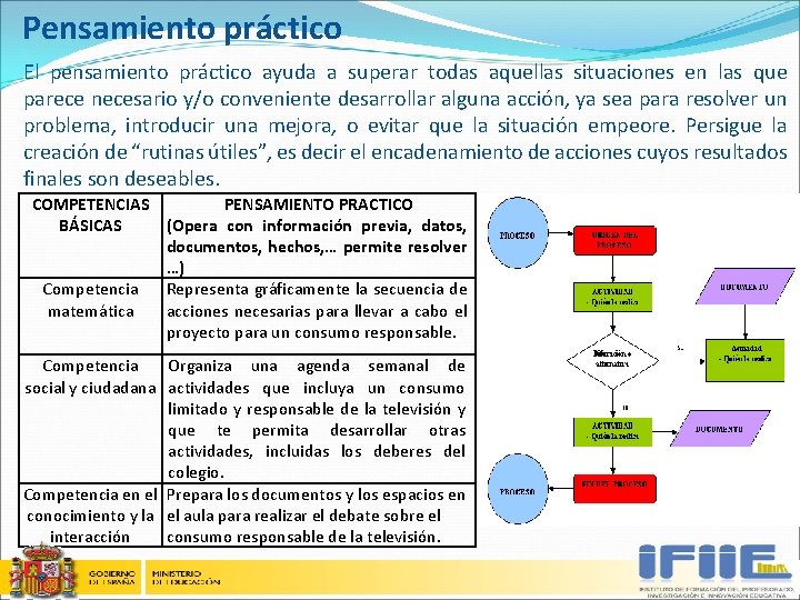 Pensamiento práctico El pensamiento práctico ayuda a superar todas aquellas situaciones en las que