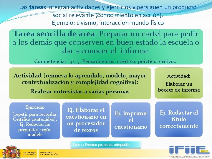 Las tareas integran actividades y ejercicios y persiguen un producto social relevante (conocimiento en