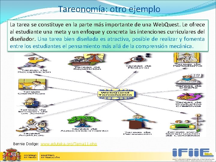 Tareonomía: otro ejemplo La tarea se constituye en la parte más importante de una